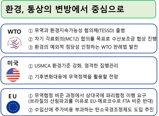 <한국무역협회 제공>